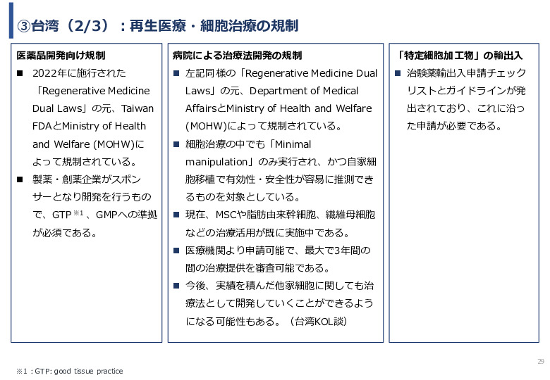 令和６年度「網膜再生医療の国内外の普及に向けた医療プラットフォーム構築事業」事業報告書